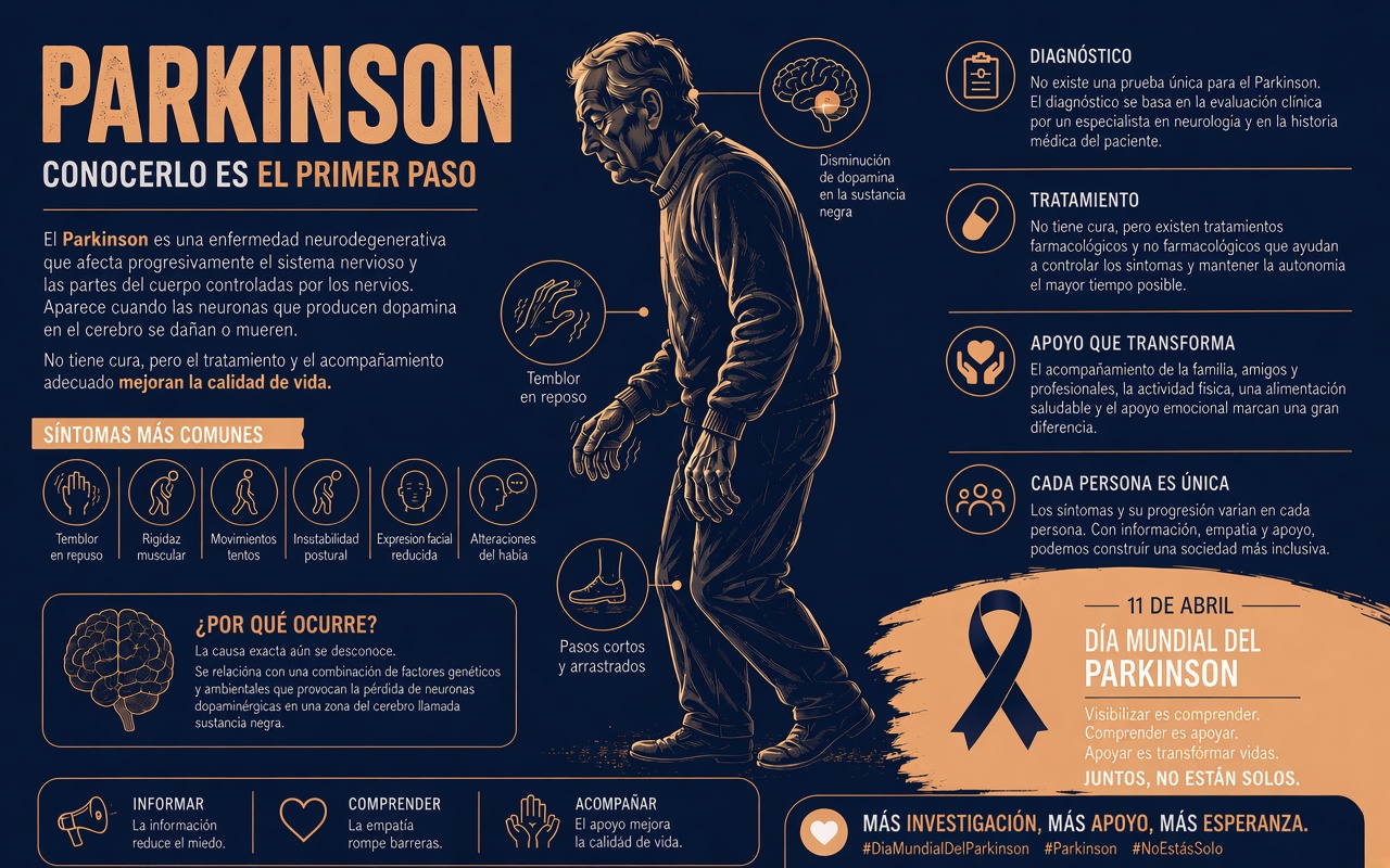 Infografía sobre Parkinson